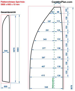 Maße auf das Plattenmaterial übertragen